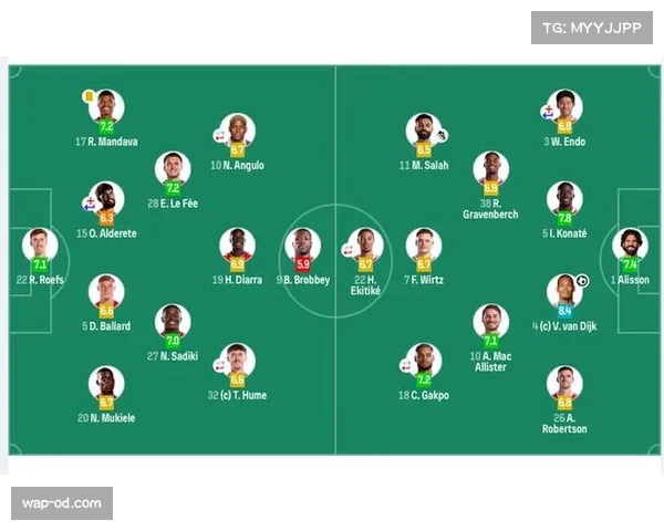 利物浦客场一球小胜桑德兰 范戴克头球破门终结对手主场不败 利物浦客场一球小胜桑德兰 范戴克头球破门终结对手主场不败